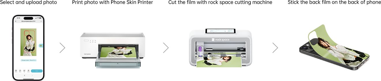 Device working steps
