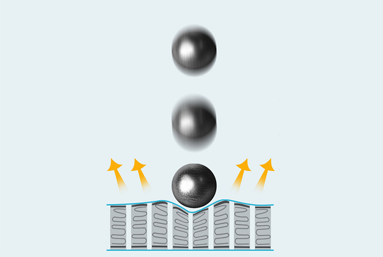 Shock Absorbing to Protect the Screen