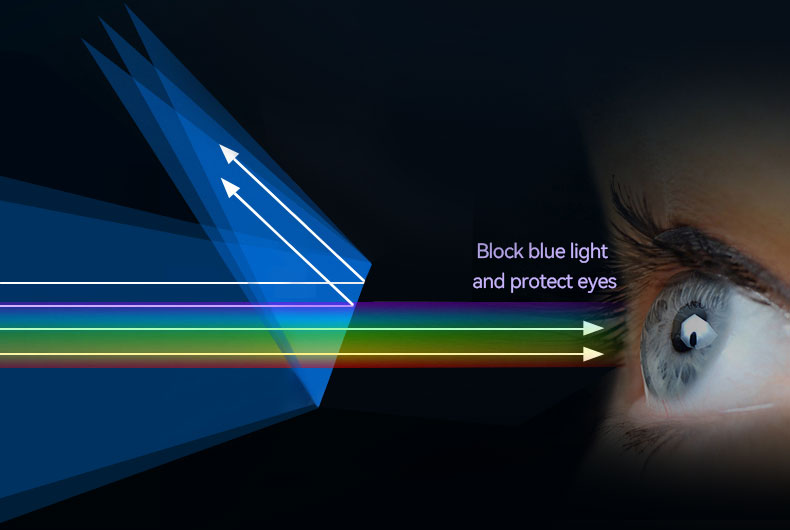 Block Blue Light & Protect Eyes