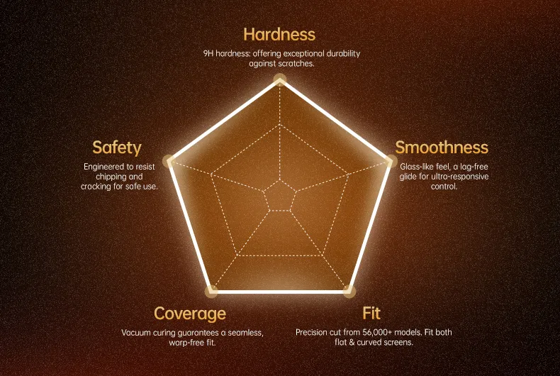 Strength Meets Flexibility, Perfect for Protection