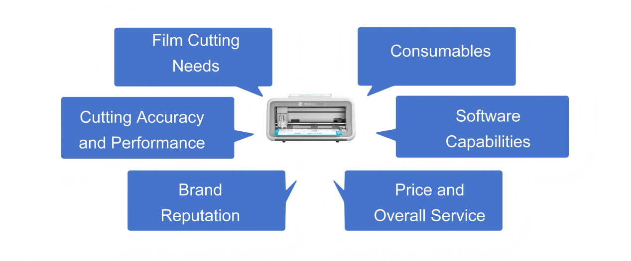 How to Choose a Screen Protector Cutting Machine
