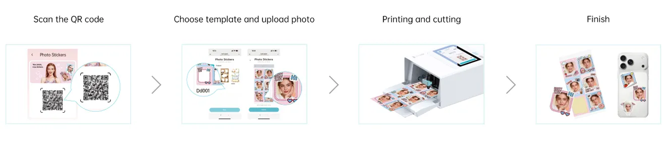 Device working steps