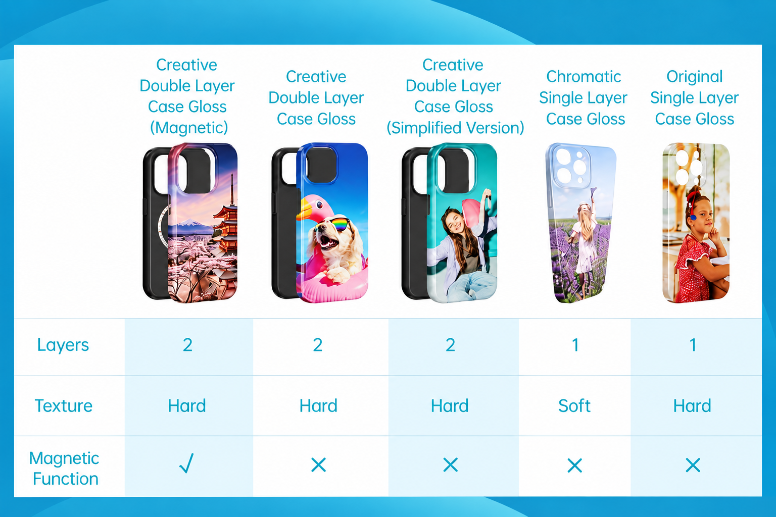 Versatile Phone Case Options
